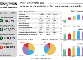 concesionarios