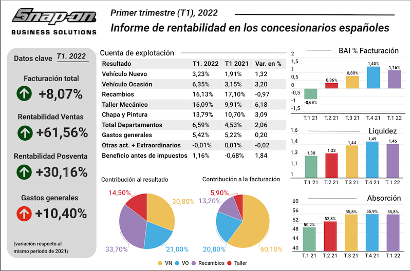 concesionarios