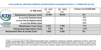 MERCADO EUROPEO NEUMÁTICOS