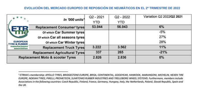 MERCADO EUROPEO NEUMÁTICOS