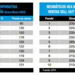 neumáticos 4x4-SUV