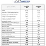 Michelin cuentas primer semestre 2022
