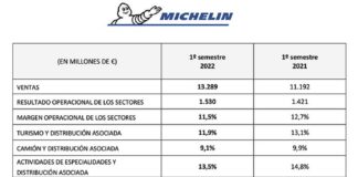Michelin cuentas primer semestre 2022