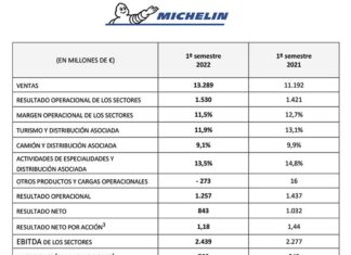 Michelin cuentas primer semestre 2022