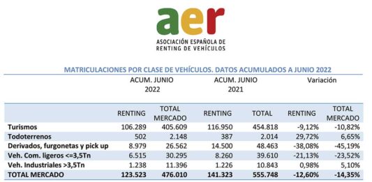 matriculaciones renting