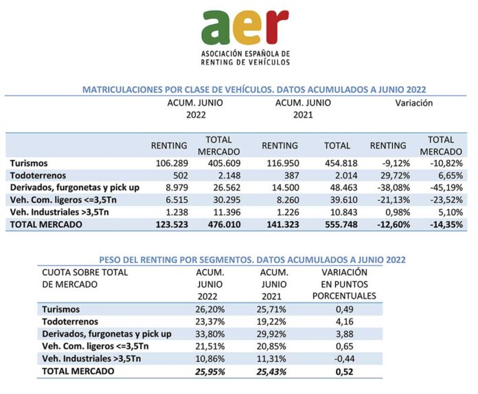 matriculaciones renting