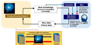 Yokohama Inteligencia Artificial