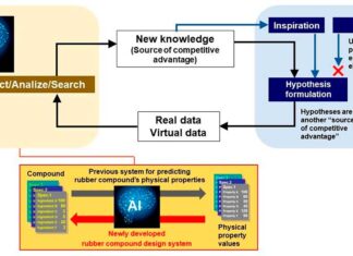 Yokohama Inteligencia Artificial