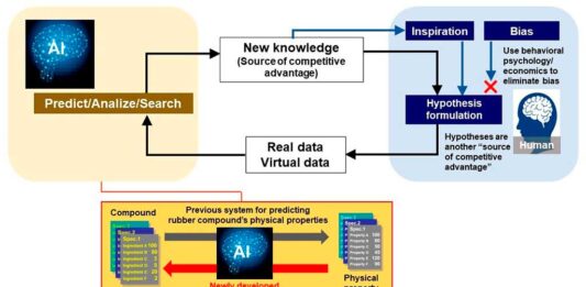 Yokohama Inteligencia Artificial