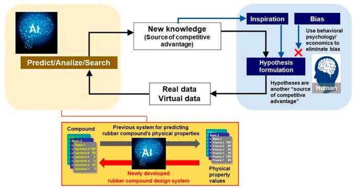 Yokohama Inteligencia Artificial