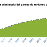 ANFAC envejecimiento parque