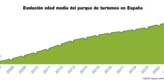 ANFAC envejecimiento parque