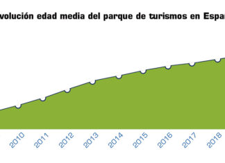 ANFAC envejecimiento parque