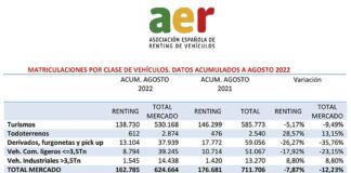 renting