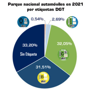 ANFAC envejecimiento parque