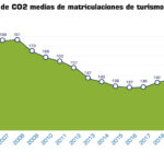 ANFAC envejecimiento parque