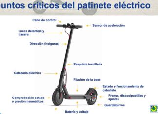 Euromaster patinete