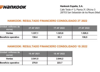 ventas hankook