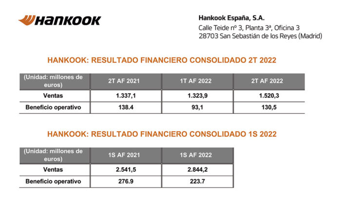 ventas hankook