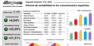 concesionarios