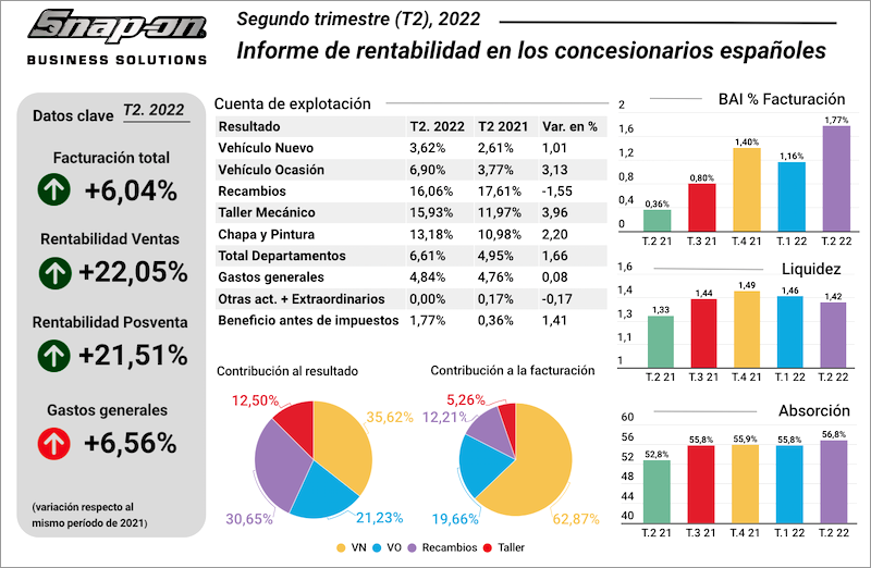 concesionarios