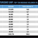 Mercado español neumáticos