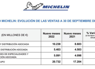 Michelin