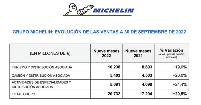 Michelin