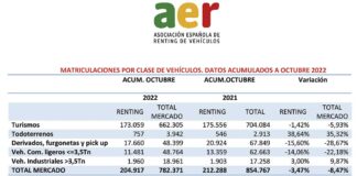 AER renting