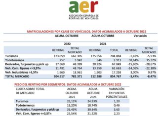 AER renting