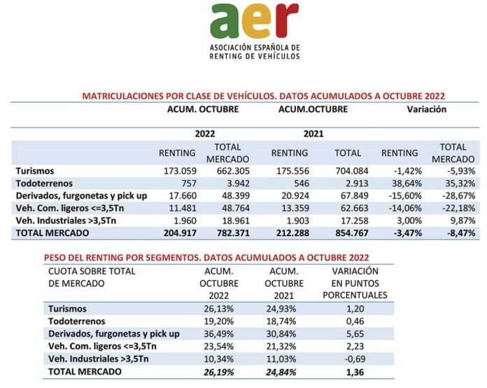 AER renting