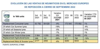 ETRMA 2022