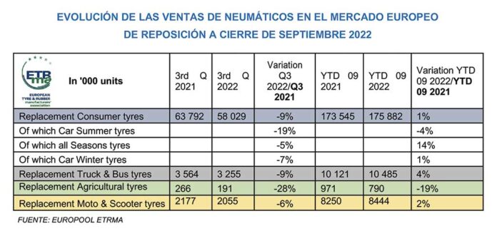 ETRMA 2022