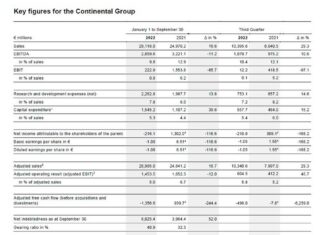 Grupo Continental factura