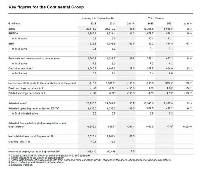 Grupo Continental factura