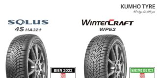 Kumho pruebas neumáticos