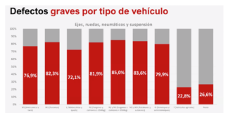 ejes, ruedas y neumáticos