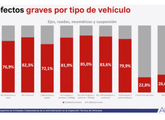 ejes, ruedas y neumáticos