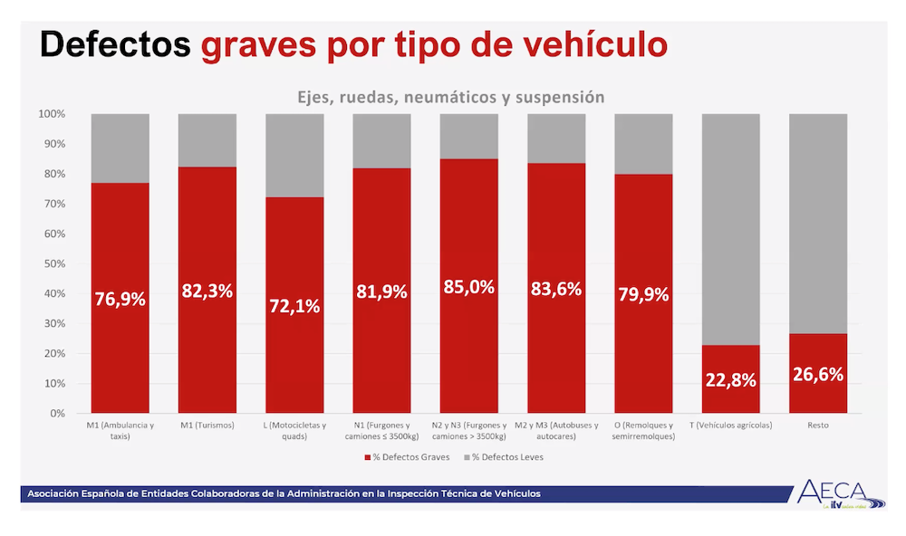 ejes, ruedas y neumáticos