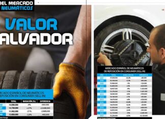 Mercado español neumáticos 2022