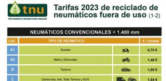 TNU tarifas 2023