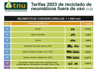 TNU tarifas 2023