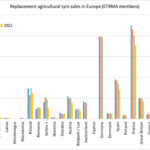 ETRMA 2022