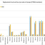 ETRMA 2022