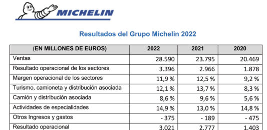 Michelin cuentas 2022