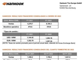 Hankook facturación 2022