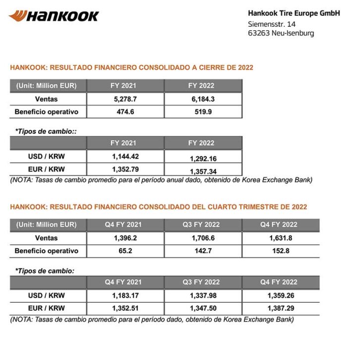 Hankook facturación 2022