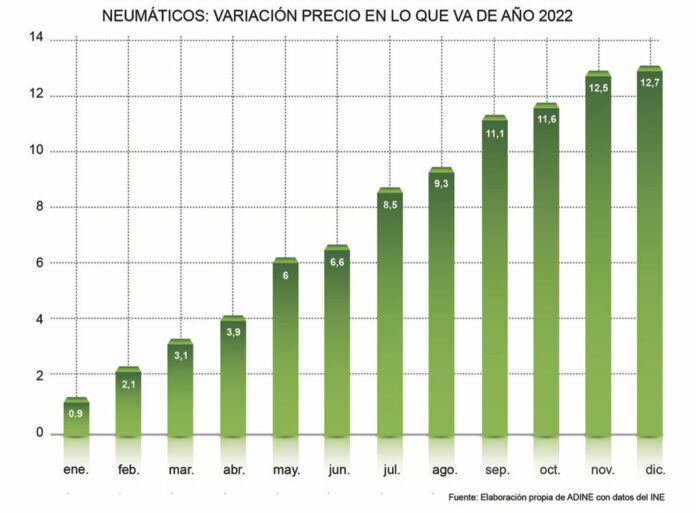 precios neumáticos ADINE