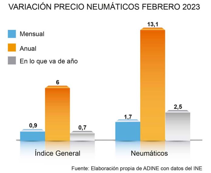 precio neumáticos