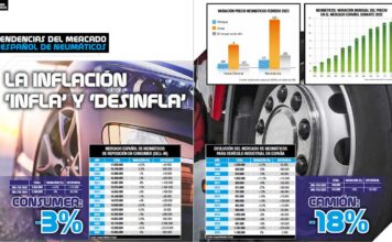 Mercado español neumáticos